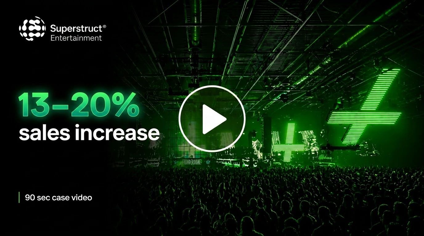 Superstruct case study — 13 to 20 percent sales uplift