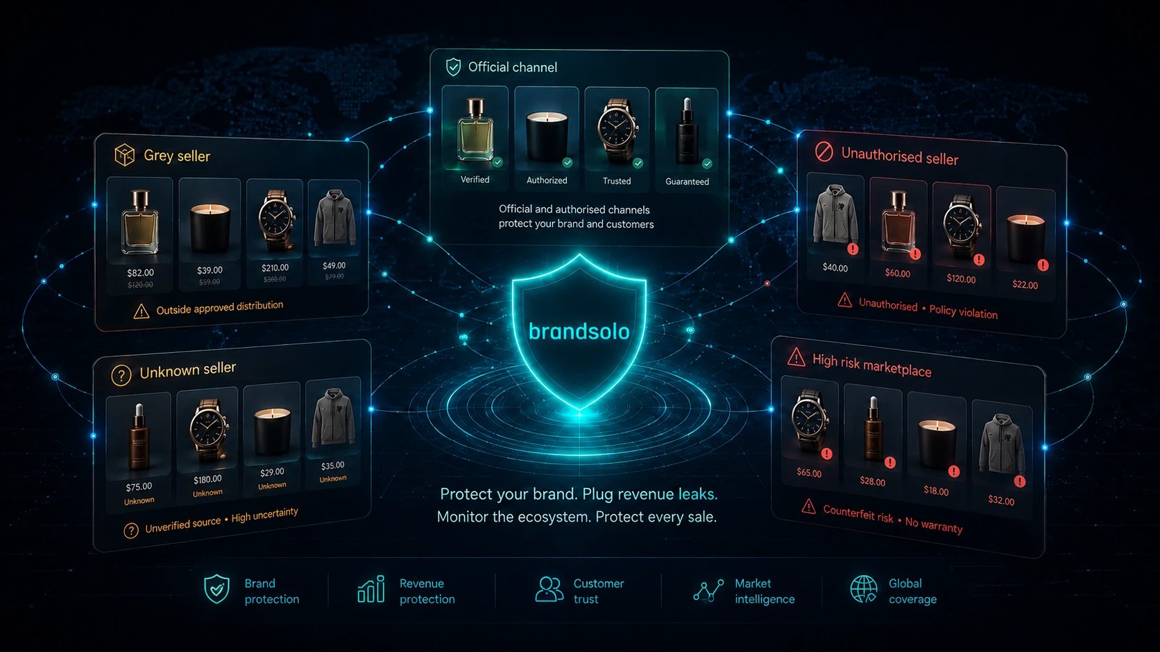 Counterfeit or grey market? Why consumer brands need seller classification before enforcement