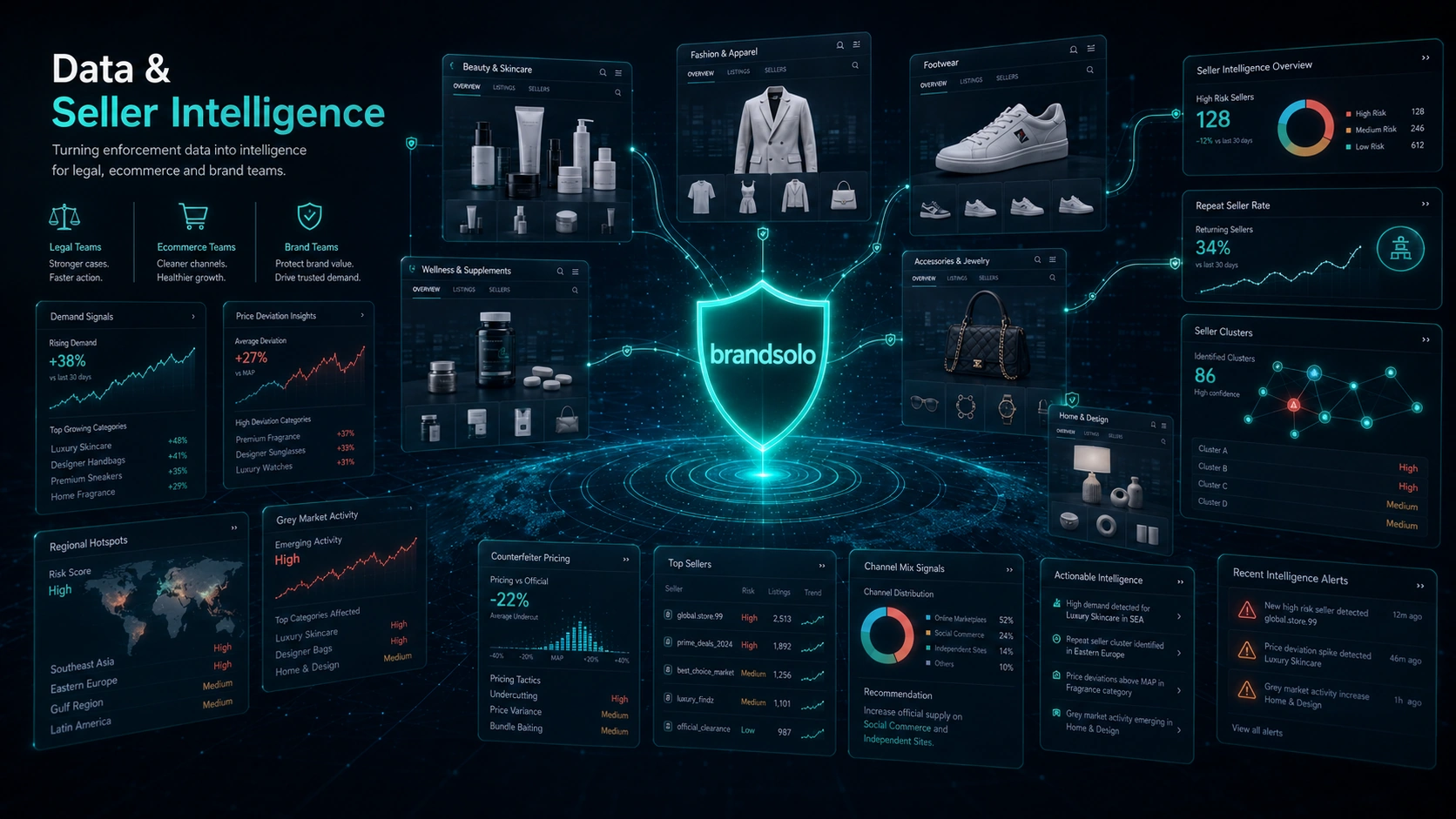 Brandsolo Data & Seller Intelligence dashboard showing seller signals, pricing insights, grey market activity and enforcement intelligence
